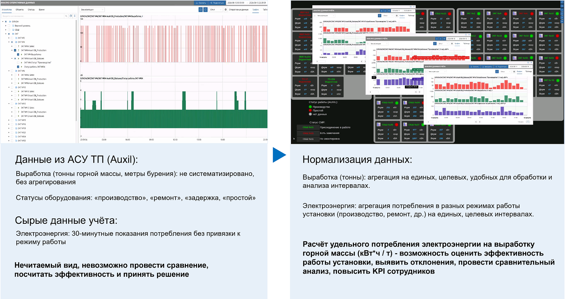 Нормализация данных выработки и электропотребления на Оленегорском ГОКе фото 