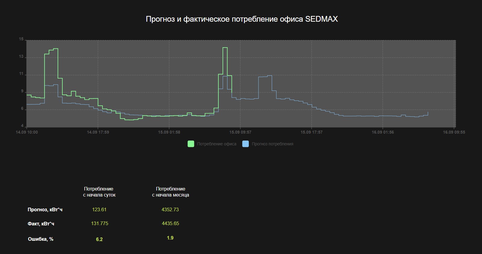 Статистическая модель данных в SEDMAX фото 