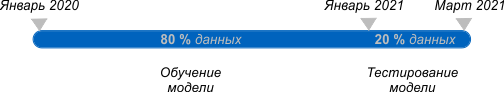 Этапы_внедрения.png Этапы_внедрения.png